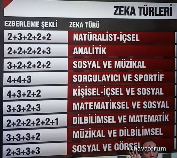 TC kimlik no ezberleme şekliniz nedir?