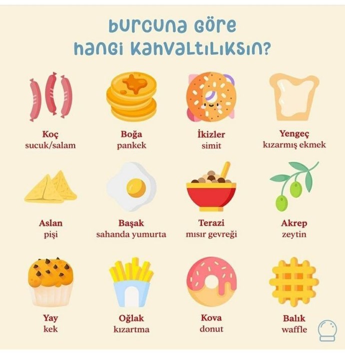 Sen burcuna göre hangi kahvaltılıksın?