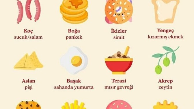 Sen burcuna göre hangi kahvaltılıksın?