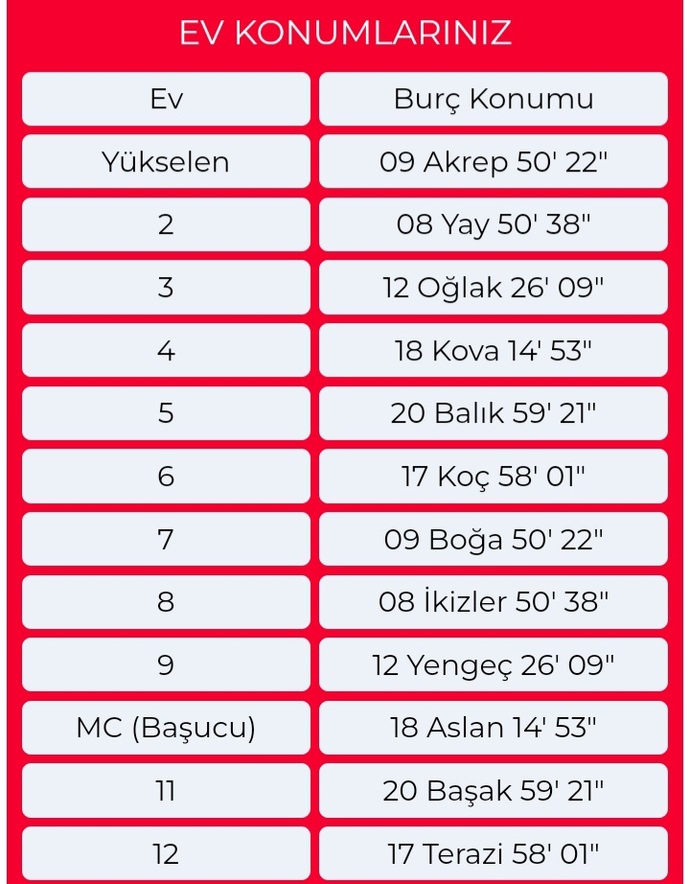 Akrep burcu kadiniyim doğum haritamı yorumlayabilir misiniz?