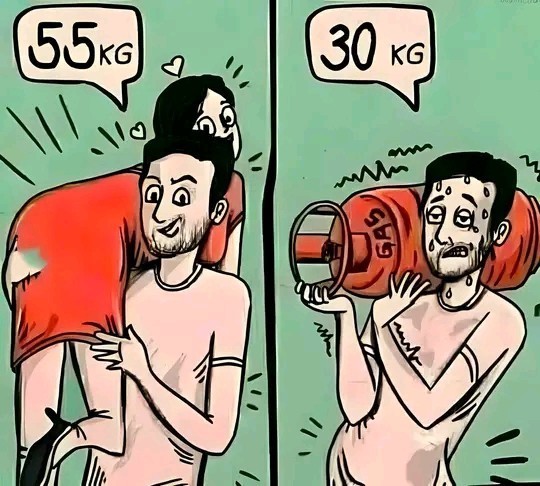 Kadınlar tüpten daha agir ama tüpü kaldıramıyorum kadını kaldiriyorum neden?