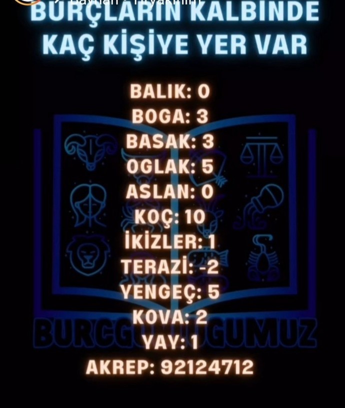 Burçların kalbinde kaç kişiye yer varmış?