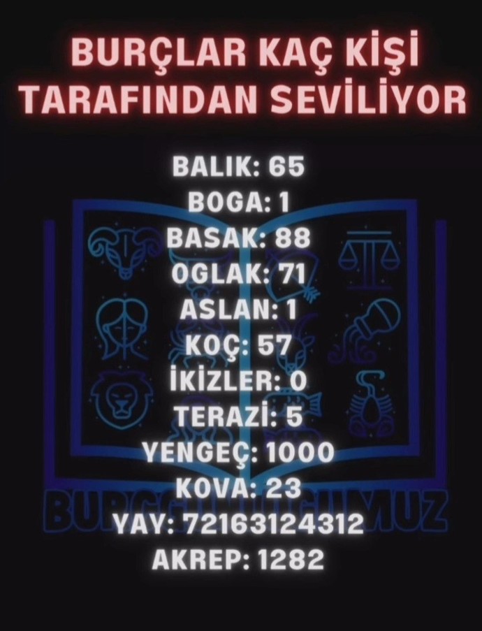 NE kadar seviliyorsunuz acaba?