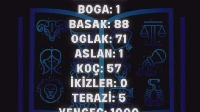 NE kadar seviliyorsunuz acaba?