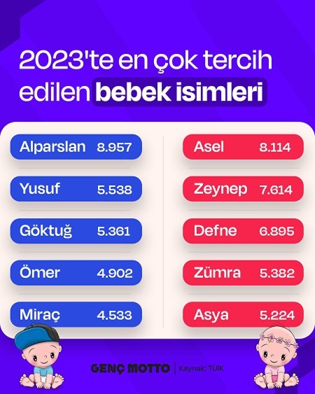 Kendi adınızı koyma şansınız olsaydı şu an isminiz ne olurdu?