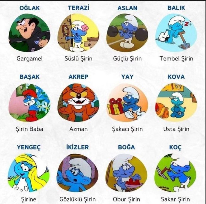 Burcuna göre hangi şirinsin?