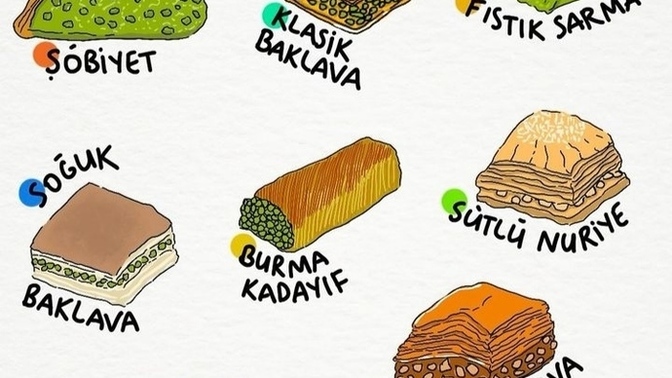 Hangi tatlı çeşidiyle uzun bir yola çıkmak istersin detaylar aşağıda?