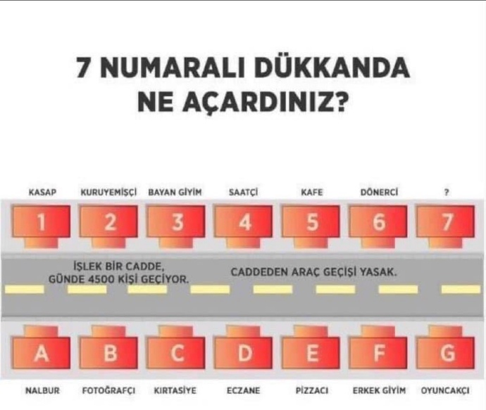 Bu dükkanın sahibi olsaydınız ne açardınız?