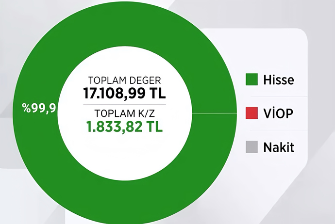 Borsa oynamak için kredi çekmek mantıklı mıdır?