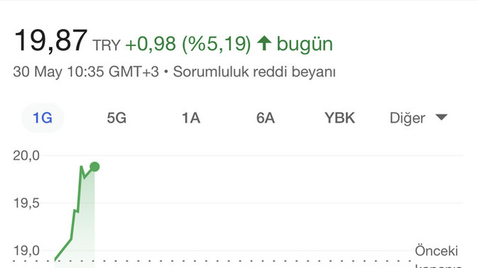 Parayı sadece zenginler mi kazanabilir?