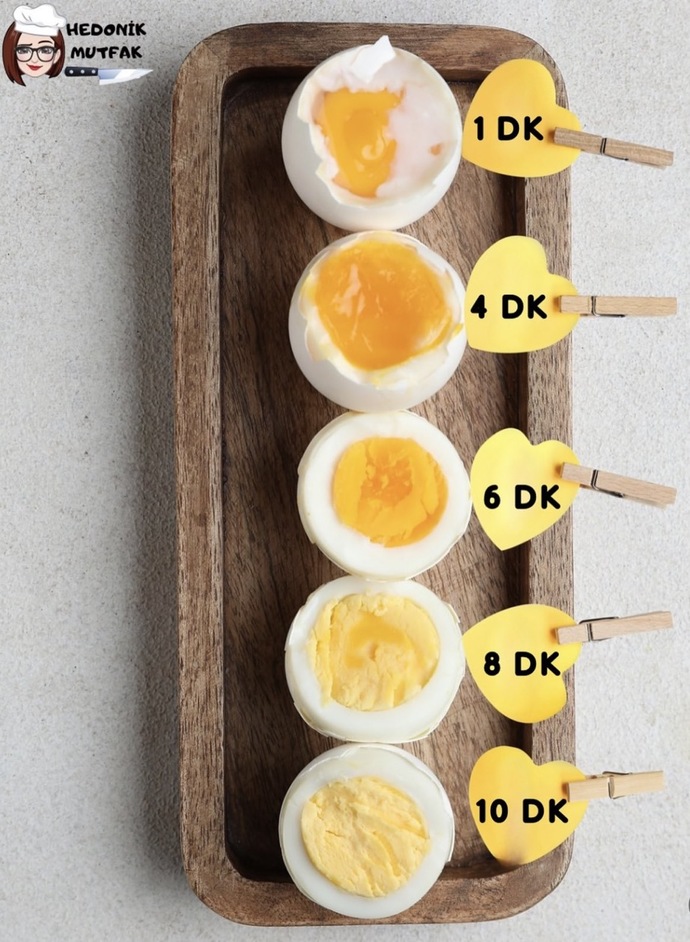 Senin yumurta kaç dakika olmalı?