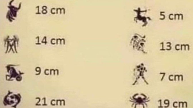 Burçlara inanan kızlar bu doğru mu?