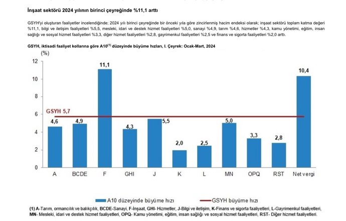 TÜİK verilerine göre Türkiye ekonomisi ilk çeyrekte yüzde 5.7 büyüdü. Bu büyüme cebinize nasıl yansıyor?