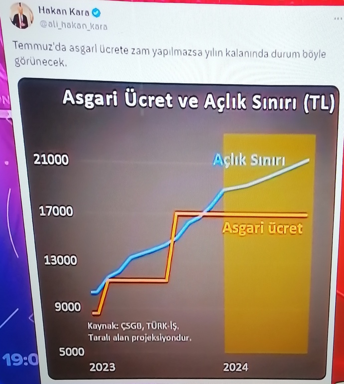 TÜİK verilerine göre Türkiye ekonomisi ilk çeyrekte yüzde 5.7 büyüdü. Bu büyüme cebinize nasıl yansıyor?