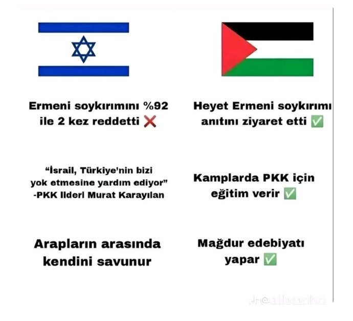 Bir türk neden Araplar ve Gazze için ağlar ve üzülür?
