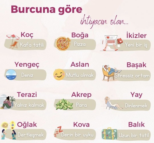 Burcunuze göre?