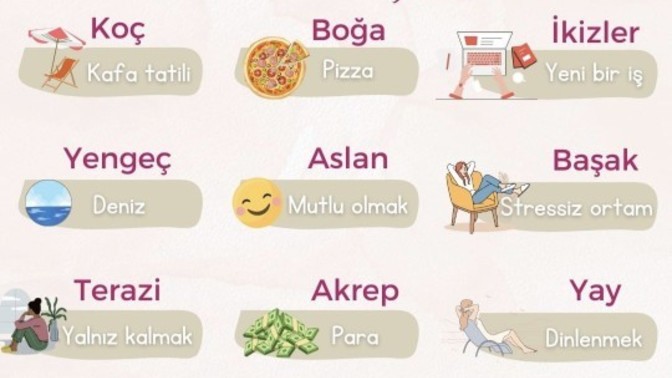 Burcunuze göre?