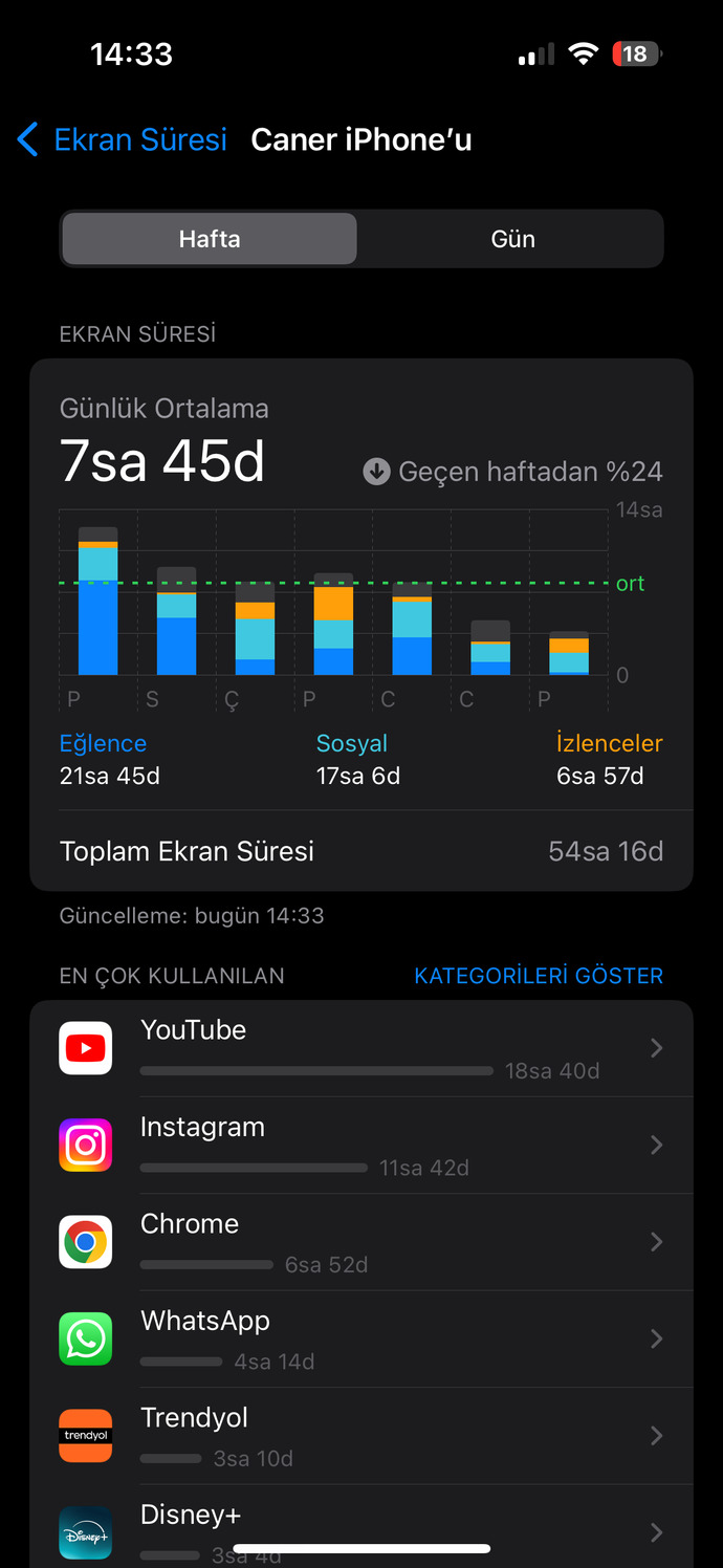 Instagram'da geçirilen süreniz ne kadar oluyor?