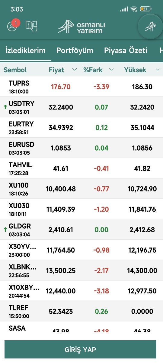 Borsa oynuyor musunuz?