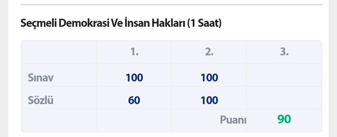 E Okul Hacklenirmi Notlar Değiştirilirmi?
