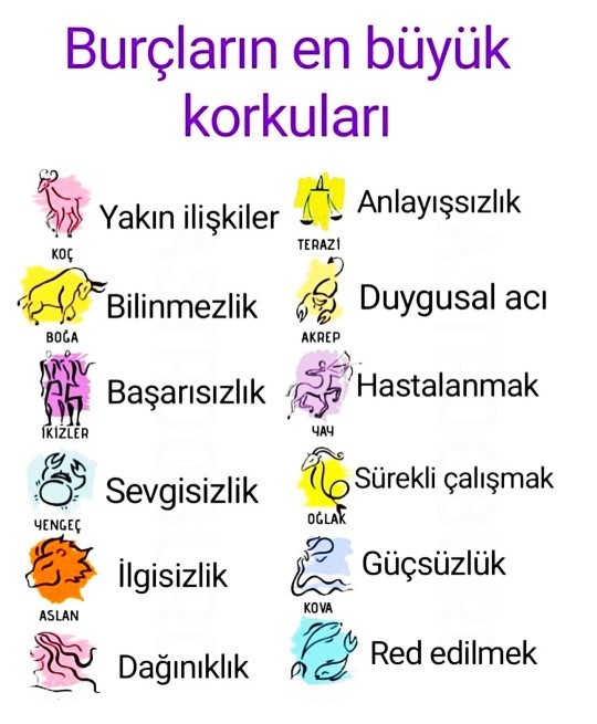 Burcuna göre en büyük korkun ne?
