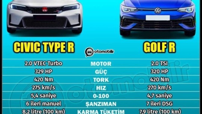 Honda Civic Type R vs Golf R tercihiniz hangisi olurdu?