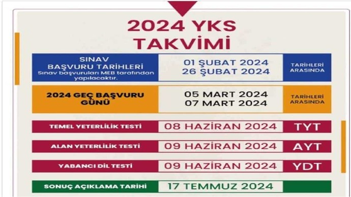 YKS 2024 sınavlarınız nasıl geçti arkadaşlar?