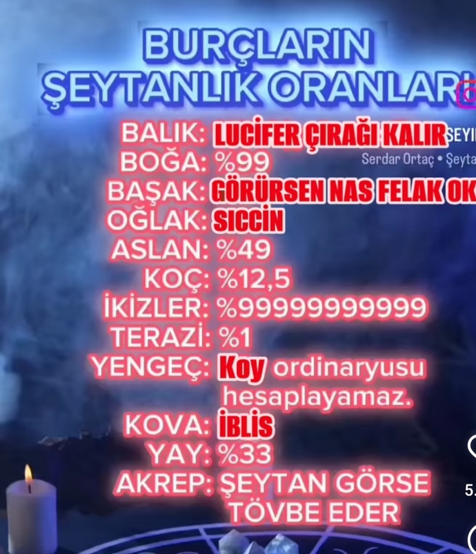 'sizin �eytanl�k oran�n�z ne?
