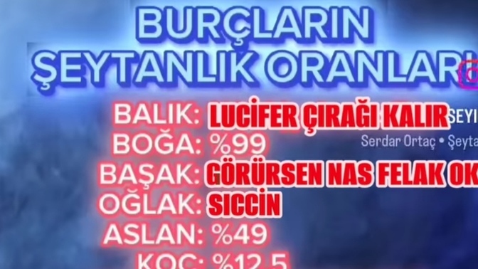 Burçların şeytanlık oranlarıymıs sizin şeytanlık oranınız ne?