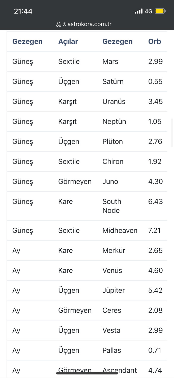 Doğum haritamı yorumlayabilen kariyer aşk?