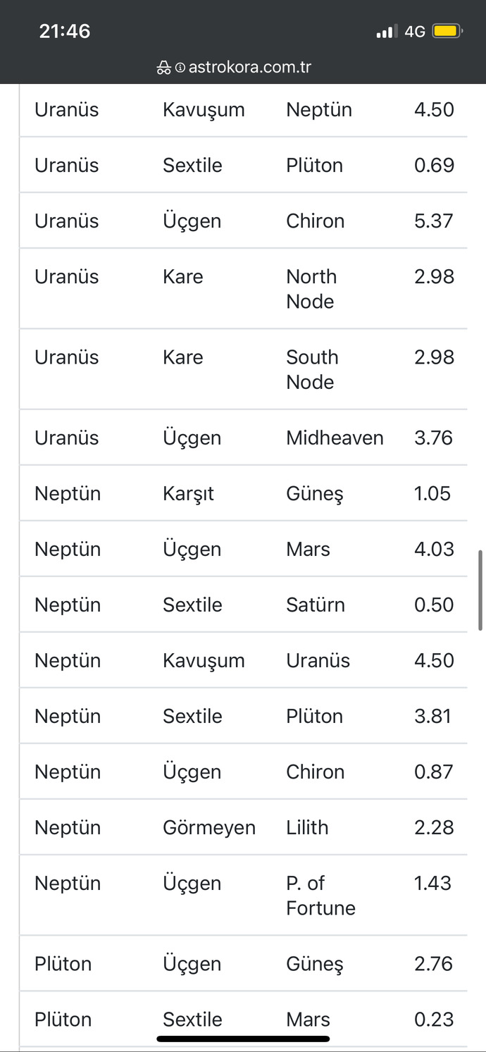 Doğum haritamı yorumlayabilen kariyer aşk?