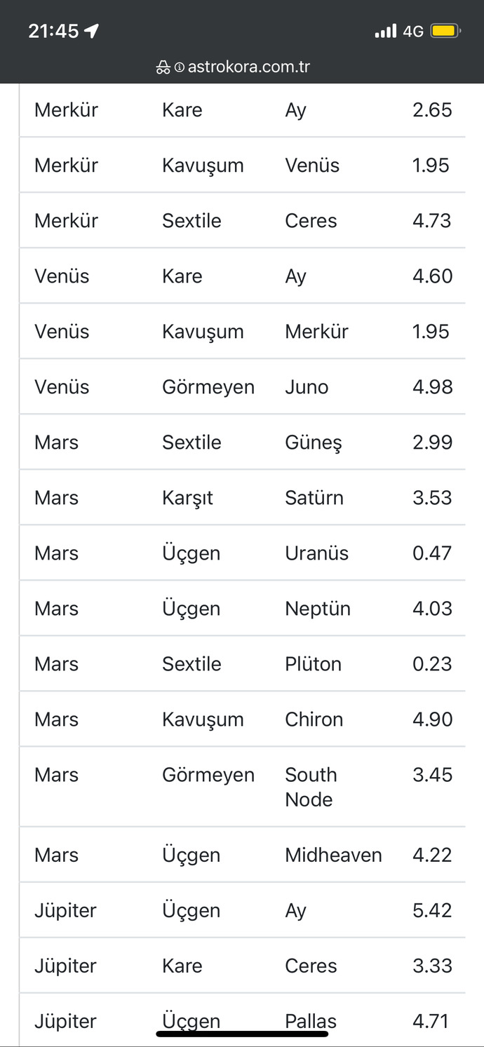 Doğum haritamı yorumlayabilen kariyer aşk?