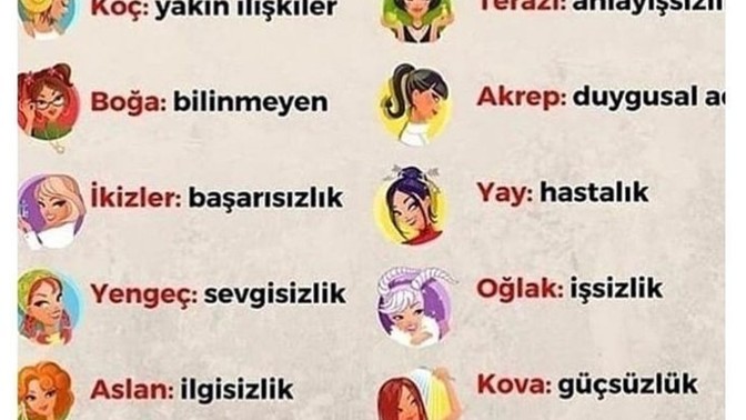 Burcuna göre en büyük korkun ne?