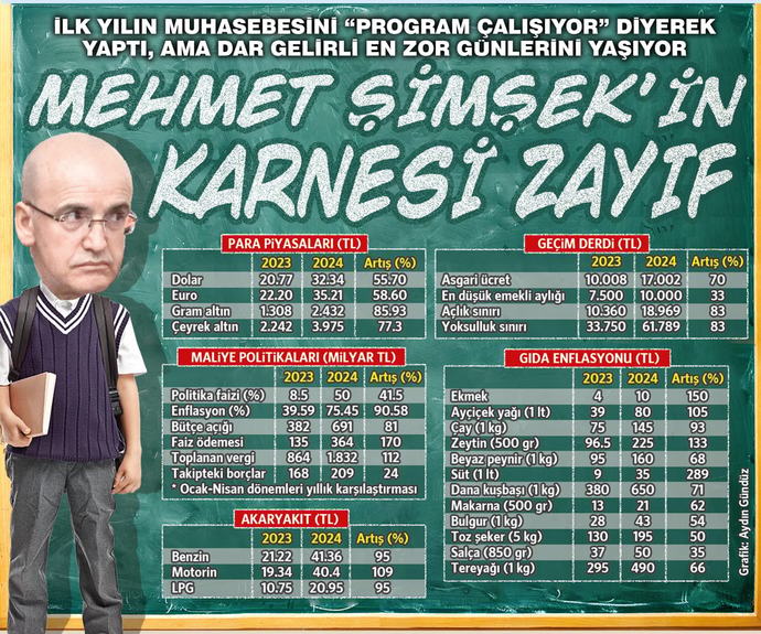 Süleyman soylu geri gelecek gibi , sizce gelmeli mi? ve gelirse hangi görevde gelir sizce?