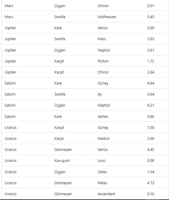 Ya şu haritada güzel bir şey yok mu zengin olamayacak mıyım?