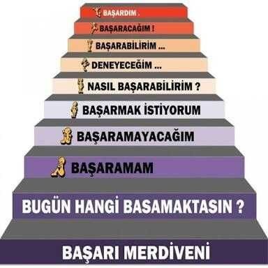 Okul veya iş hayatınızda birşeyleri ulaşmak için başardıklarınız oldu mu, şu an hangi basamaktasınız?