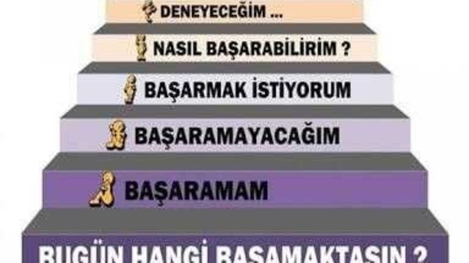 Okul veya iş hayatınızda birşeyleri ulaşmak için başardıklarınız oldu mu, şu an hangi basamaktasınız?