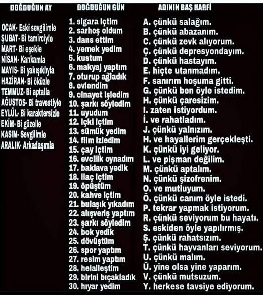 Merhaba doğduğunuz ay ve günü isminizin baş harfini yazabilirsiniz ya da  yazmayadabilirsiniz biraz eğlenelim ne çıkacak?