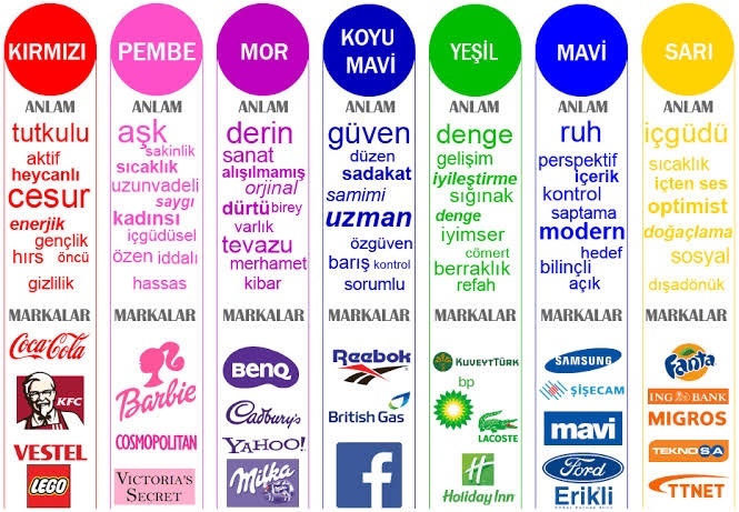 Renklerin duyguları olsaydı sen hangi renk olurdun?