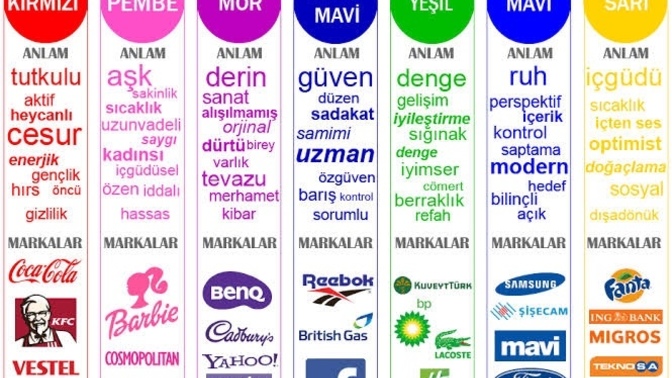 Renklerin duyguları olsaydı sen hangi renk olurdun?