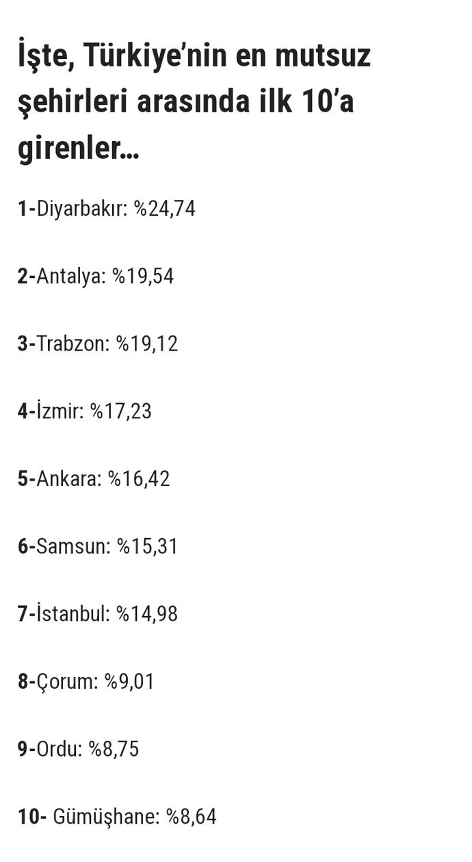 Türkiyenin en mutsuz 10 ili açıklandı, sizce doğru mu?