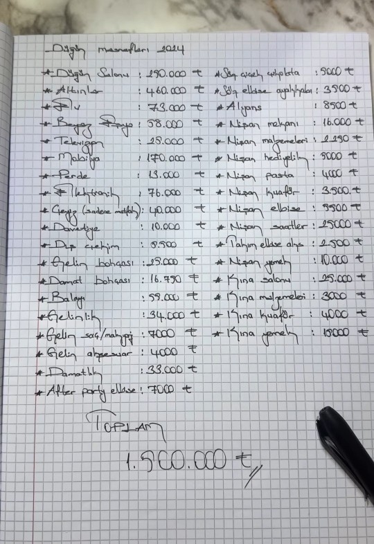 Evlilik için bu kadar masraf sizce çok mu?