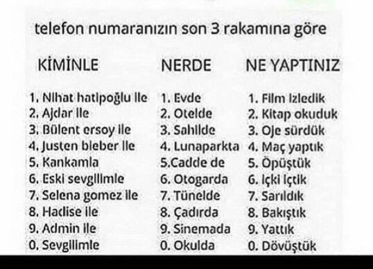 Telefonunuzun son 3 rakamına göre kiminle nerde ne yaptınız?