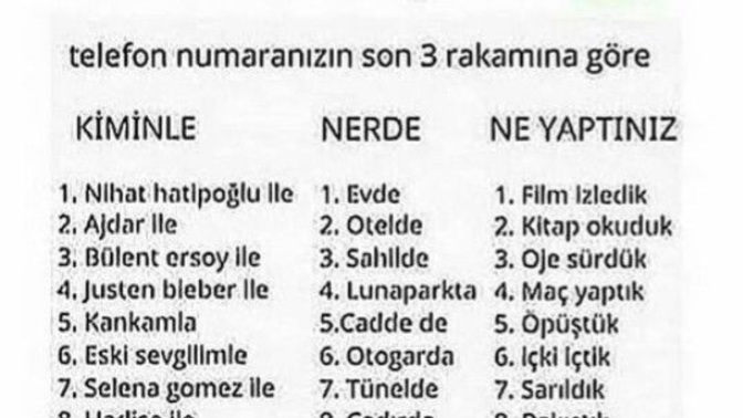 Telefonunuzun son 3 rakamına göre kiminle nerde ne yaptınız?