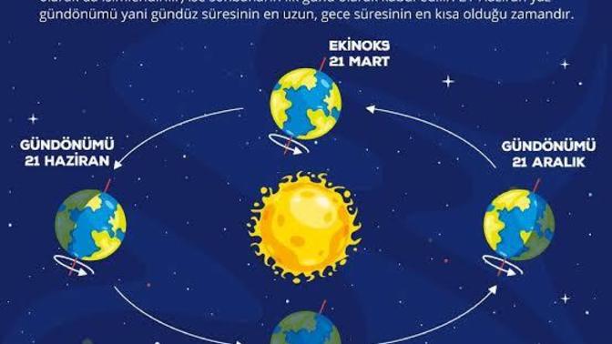 En uzun gündüzünüz nasıl geçti?