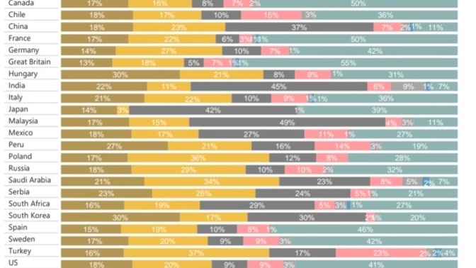 Doğal sarışın kadın bulmak neden bu kadar zor?