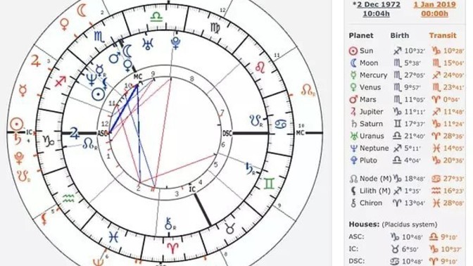 Doğum haritası nedir?
