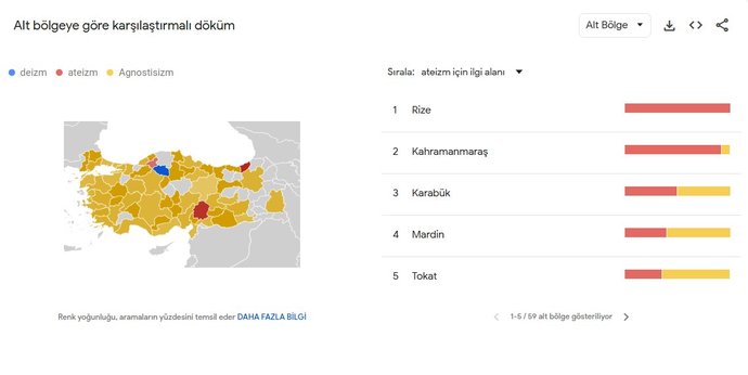 Google Türkiyede Agnostisizm, Deizm ve Ateizm aramaları rekor seviyeye ulaştı! Siz hiç araştırdınız mı?