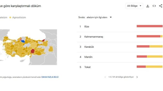 Google Türkiye'de Agnostisizm, Deizm ve Ateizm aramaları rekor seviyeye ulaştı! Siz hiç araştırdınız mı?