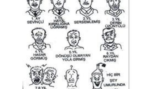 İşsizlik çok zor değil mi?
